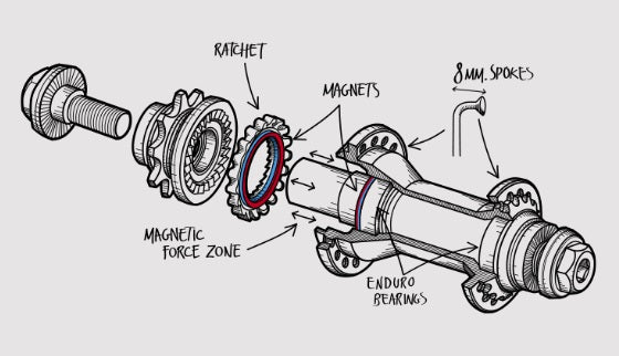 Przewodnik po częściach BMX freestyle