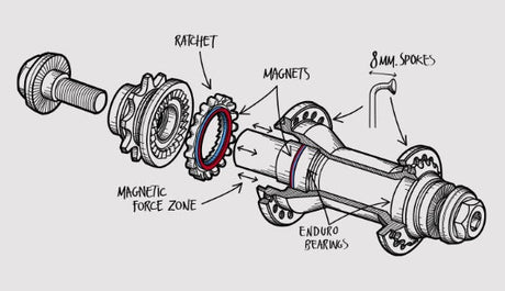 Przewodnik po częściach BMX freestyle