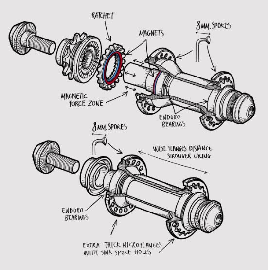 Zestaw piast BMX Fly Bikes Magneto Aluminium Hub Set | RideHub