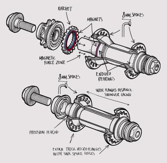 Zestaw piast BMX Fly Bikes Magneto CrMo Hub Set | RideHub